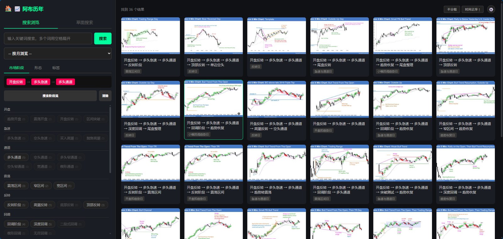 阿布历年图表搜索